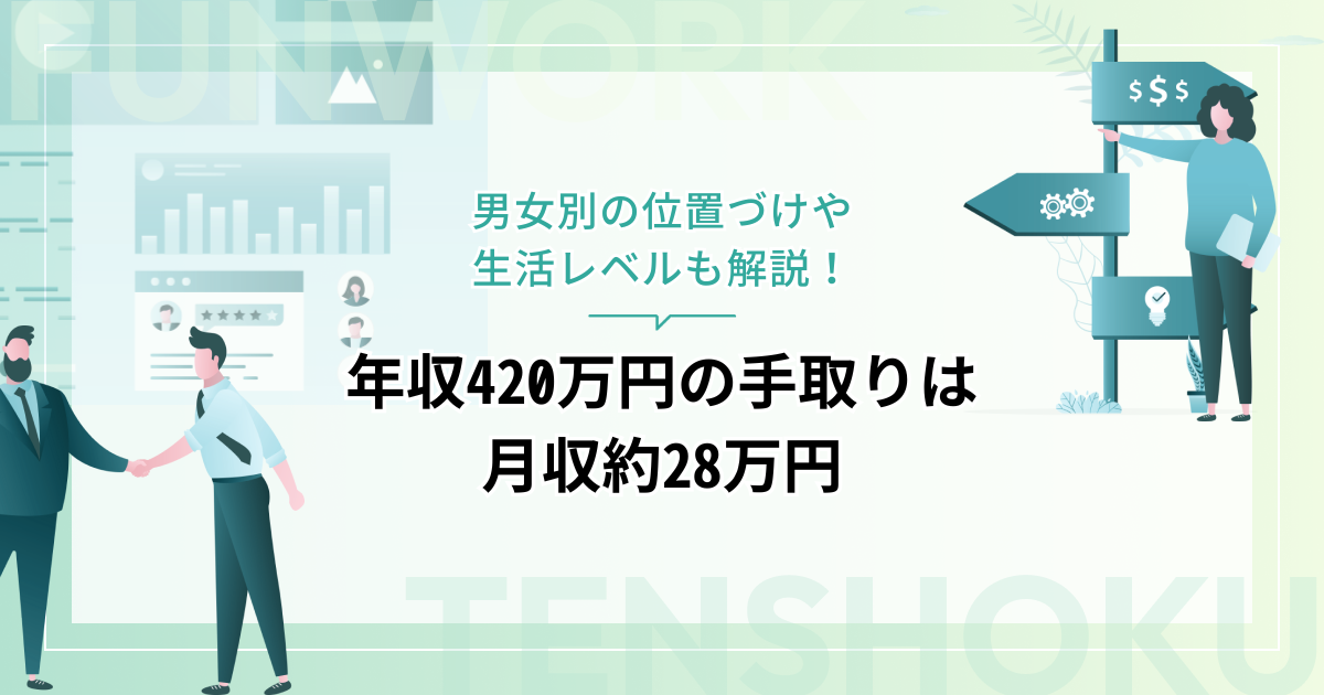 年収420万円の手取りは年間331万円、月収約28万円！男女別の位置づけや生活レベルも解説